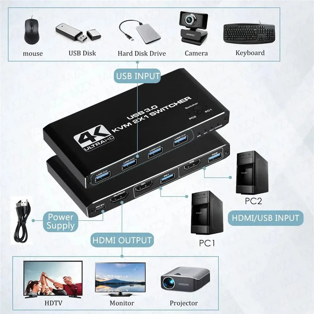 محول KVM بدقة 4K وتردد 60 هرتز - مراجعة Gaming Accessories Rack وسعره